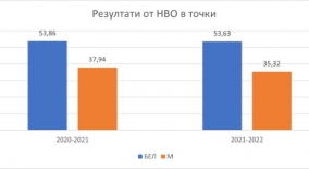 www.prosveta.bg
